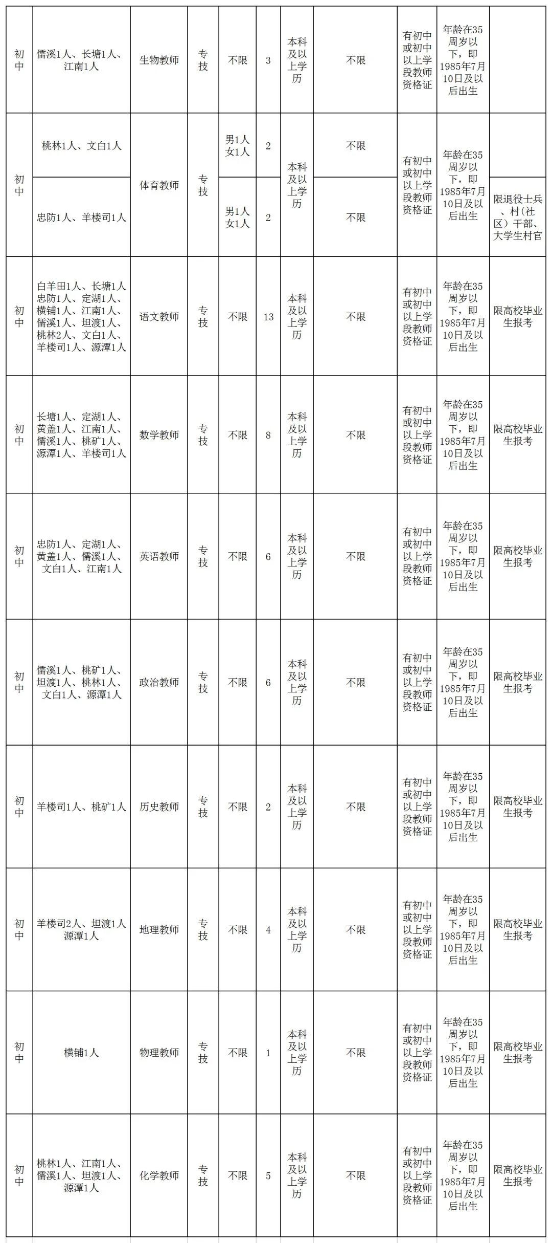 岳阳市食品药品监督管理局最新招聘启事概览