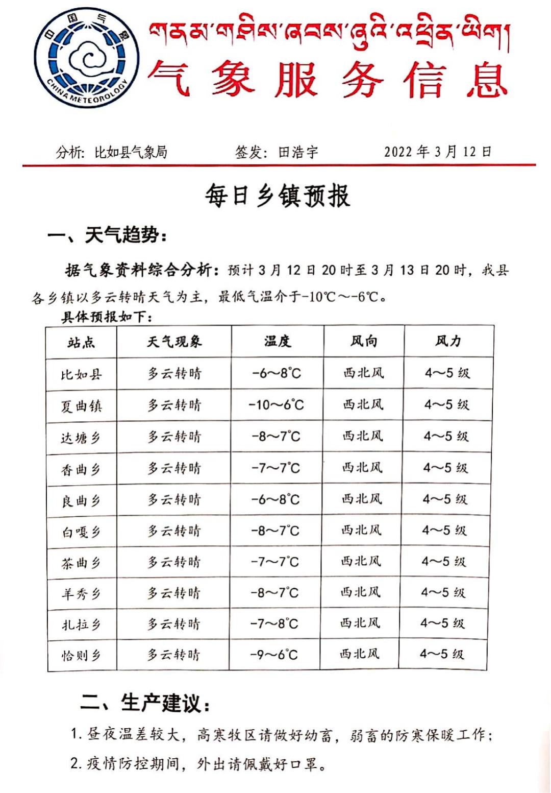 吉巴门巴民族乡天气预报更新通知