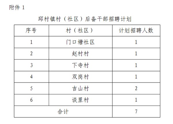 杜家碾社区最新招聘信息全面解析