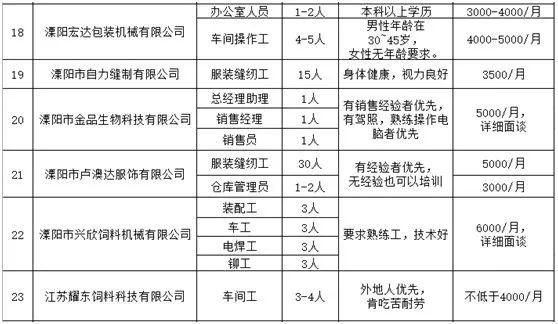 溧阳市人民政府办公室最新招聘概览发布