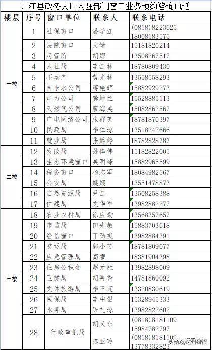 开江县数据和政务服务局最新消息速递