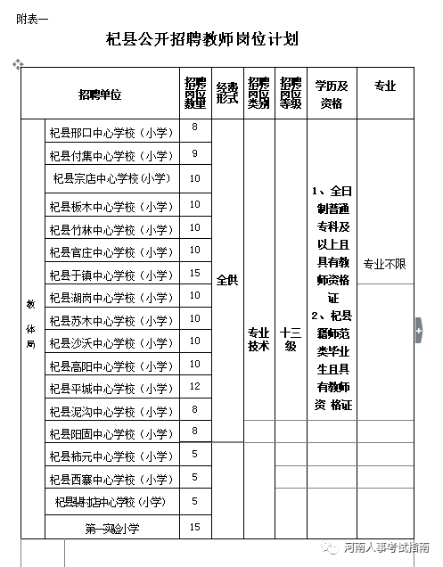 杞县小学最新招聘信息及其重要性解析