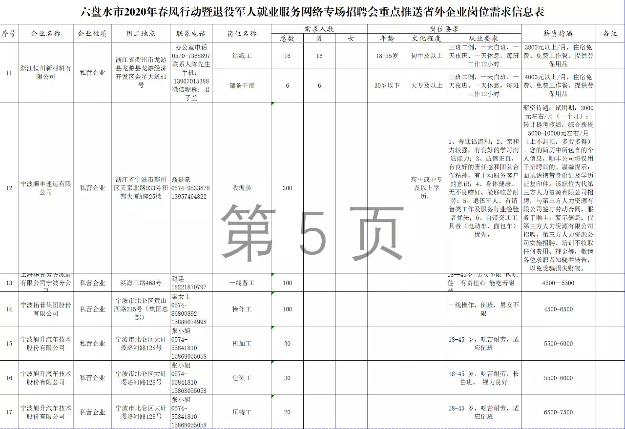 六盘山镇最新招聘信息详解及解读