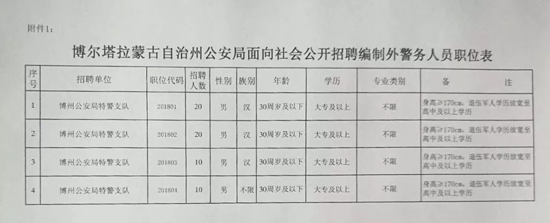 刚察县公路运输管理事业单位招聘启事速递