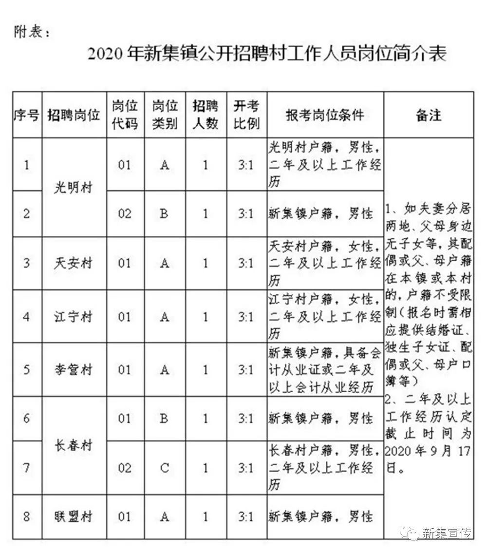 六间房乡最新招聘信息概览