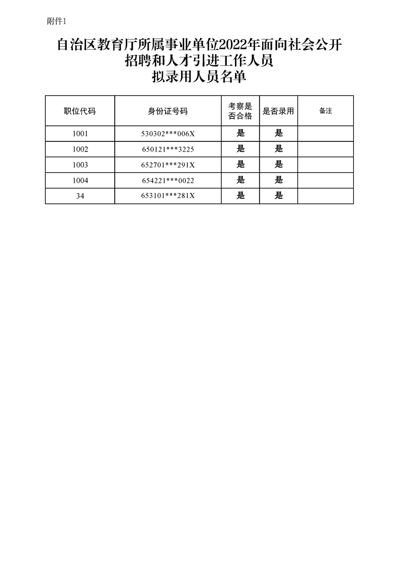 喀什市特殊教育事业单位人事任命动态更新