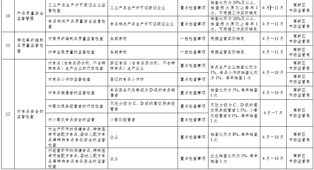 淄博市质量技术监督局最新发展规划