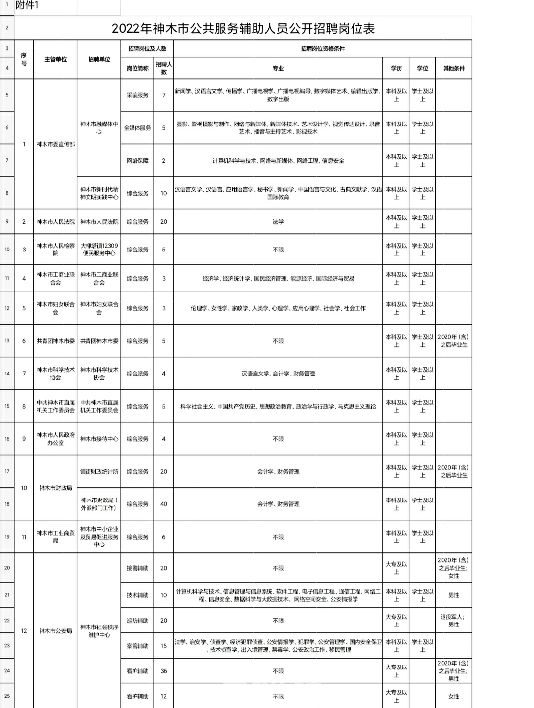 神木县统计局最新招聘信息全面解析