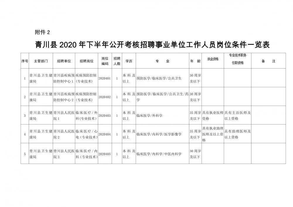 龙里县康复事业单位人事任命新进展，推动康复事业发展的坚实力量