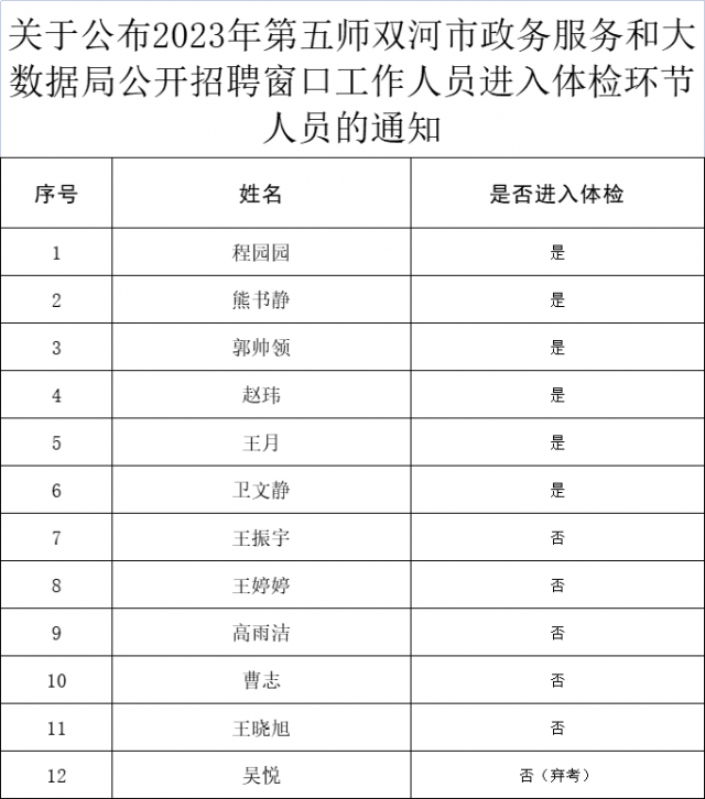 英山县数据和政务服务局招聘公告详解