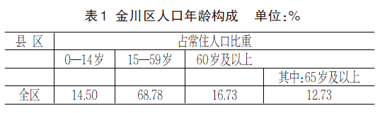 金昌市人口计生委新项目推动计划生育事业迈向新高度