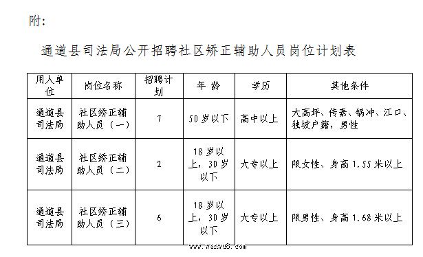 玉屏侗族自治县司法局最新招聘信息与招聘的重要性解析