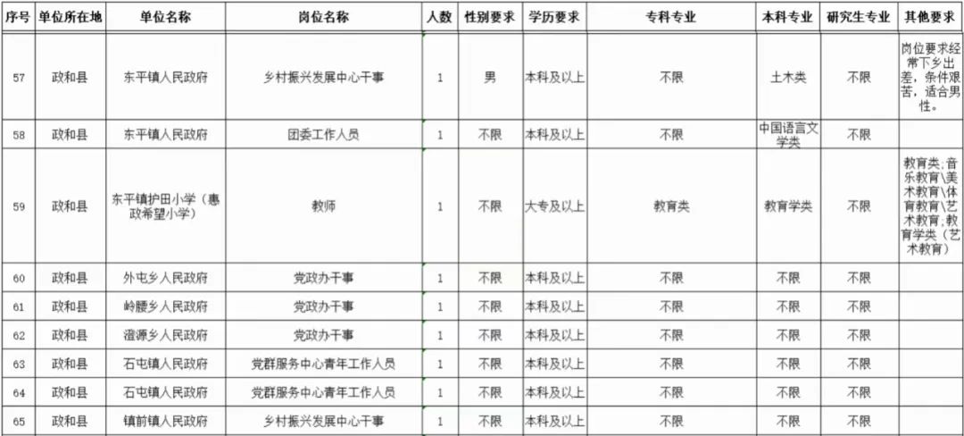 政和县司法局最新招聘信息全面解析