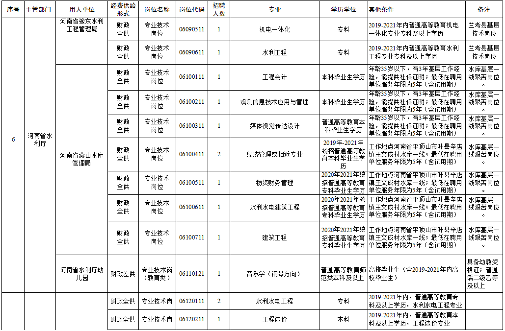 玛纳斯县级托养福利事业单位招聘信息与解读公告