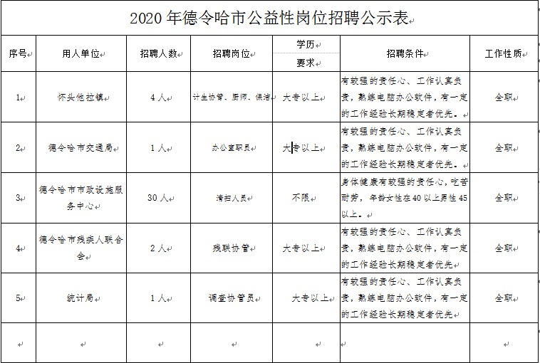 公会镇最新招聘信息详解