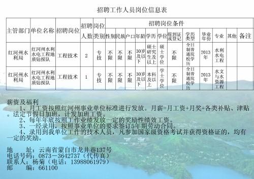 瓯海区水利局招聘信息与细节详解