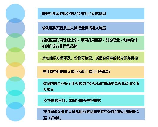 五营区级托养福利事业单位发展规划展望