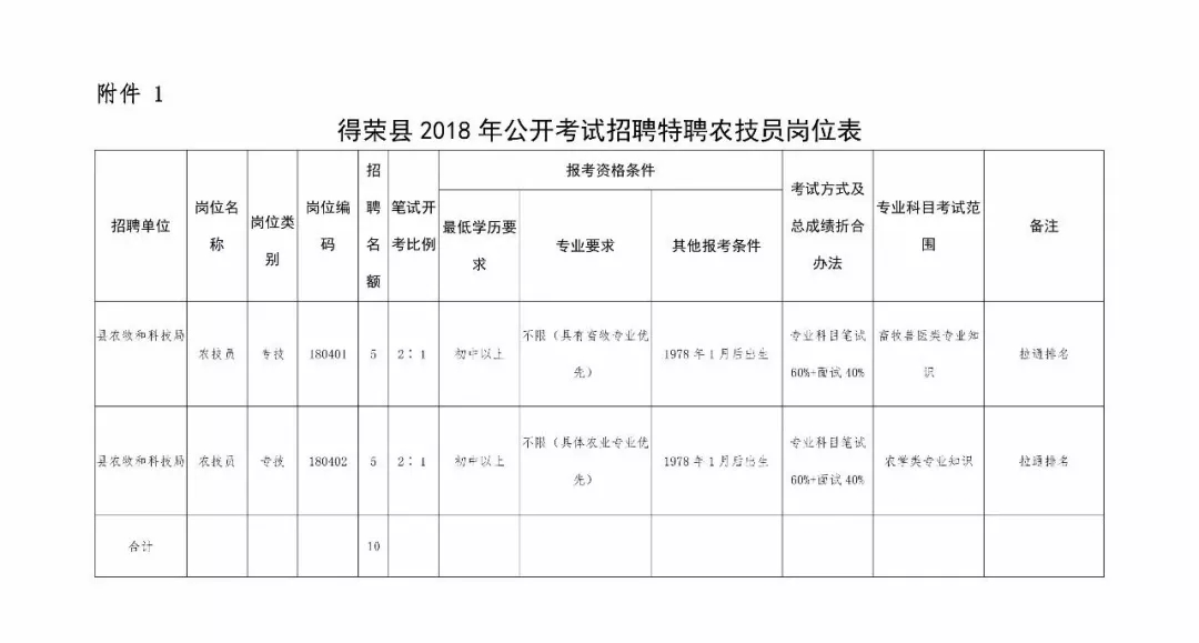 丹巴县科技局最新招聘信息及更多工作机会探索