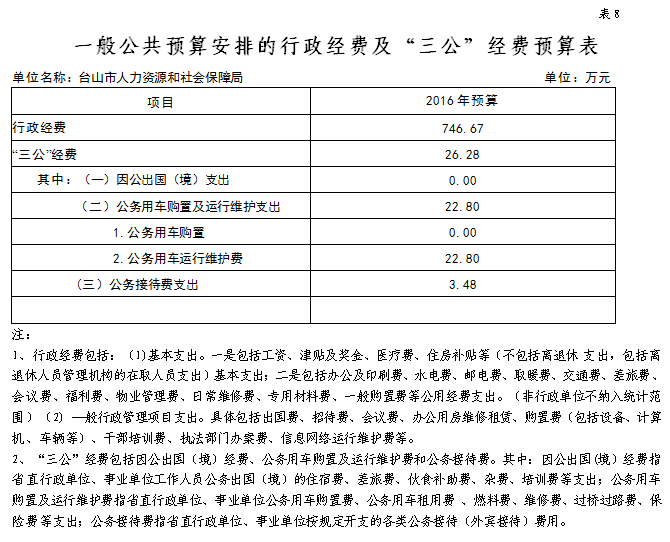 台山市人力资源和社会保障局人事任命更新