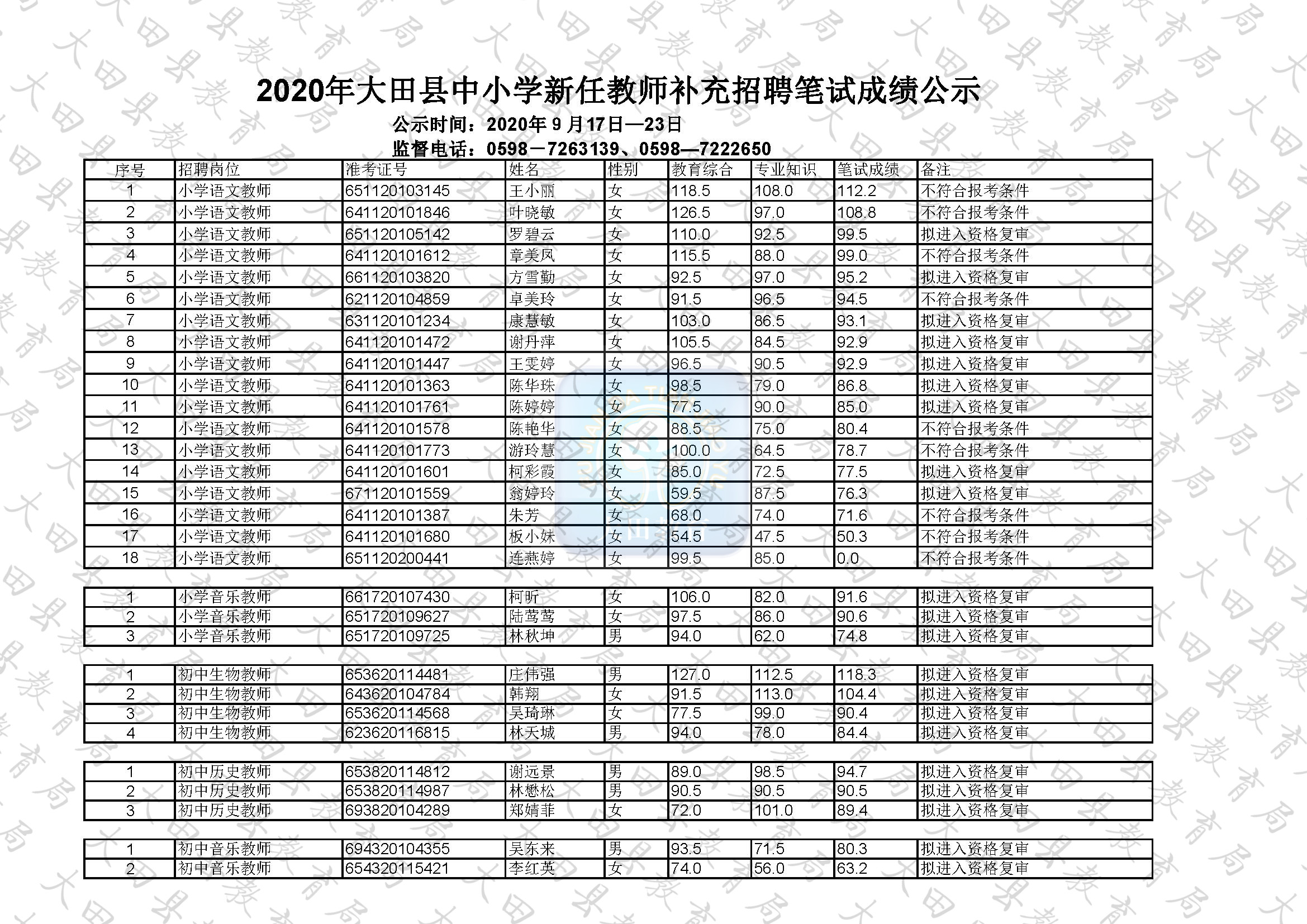 大田县小学最新招聘信息总览