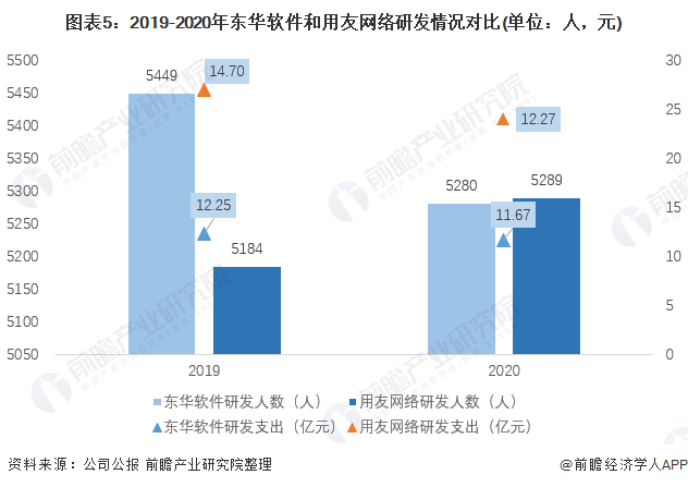 东华迈向卓越未来之路的发展新规划