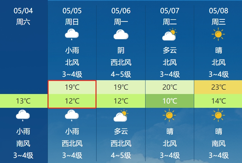 便仓镇天气预报更新通知