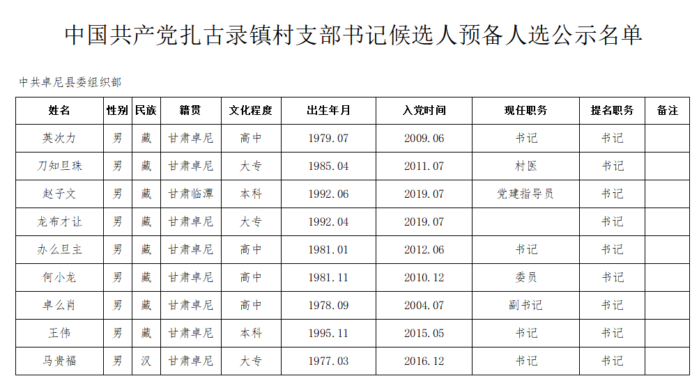 察察龙村最新人事任命调整公告