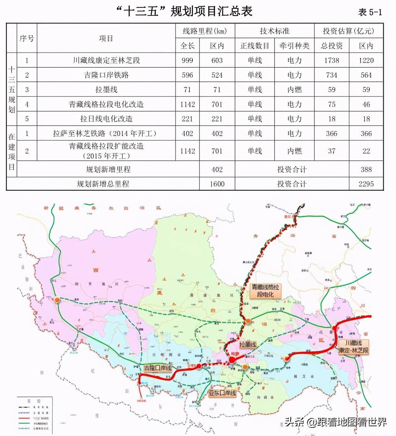 林周县公路运输管理事业单位发展规划展望