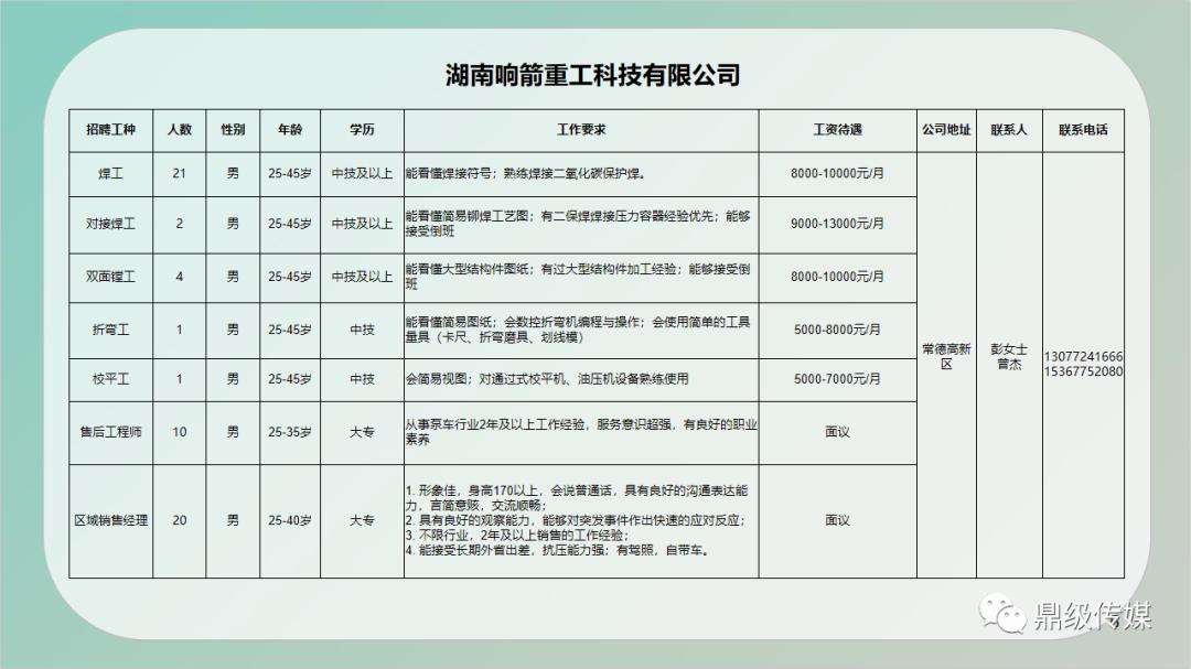 钢城区住房和城乡建设局最新招聘信息概览