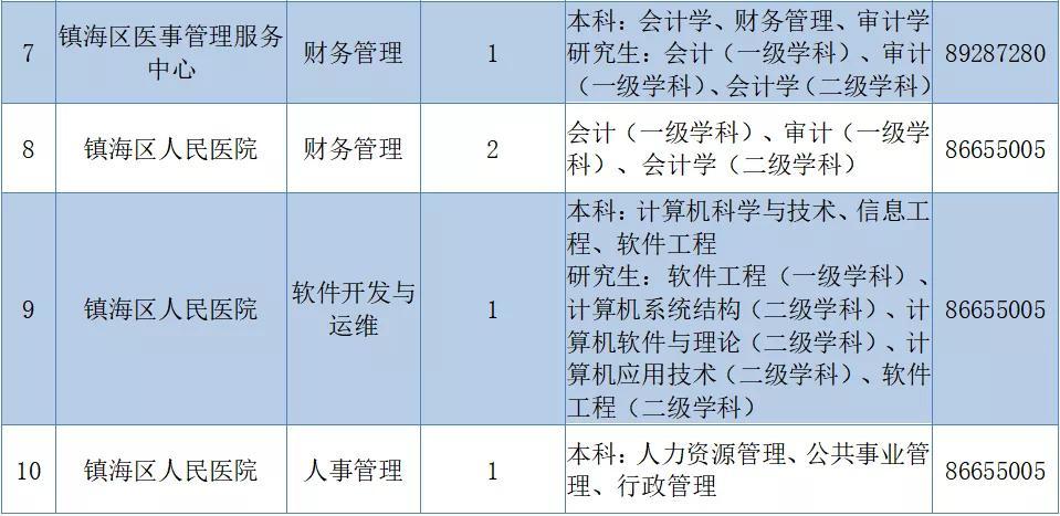 新墩镇最新招聘信息及岗位详细介绍