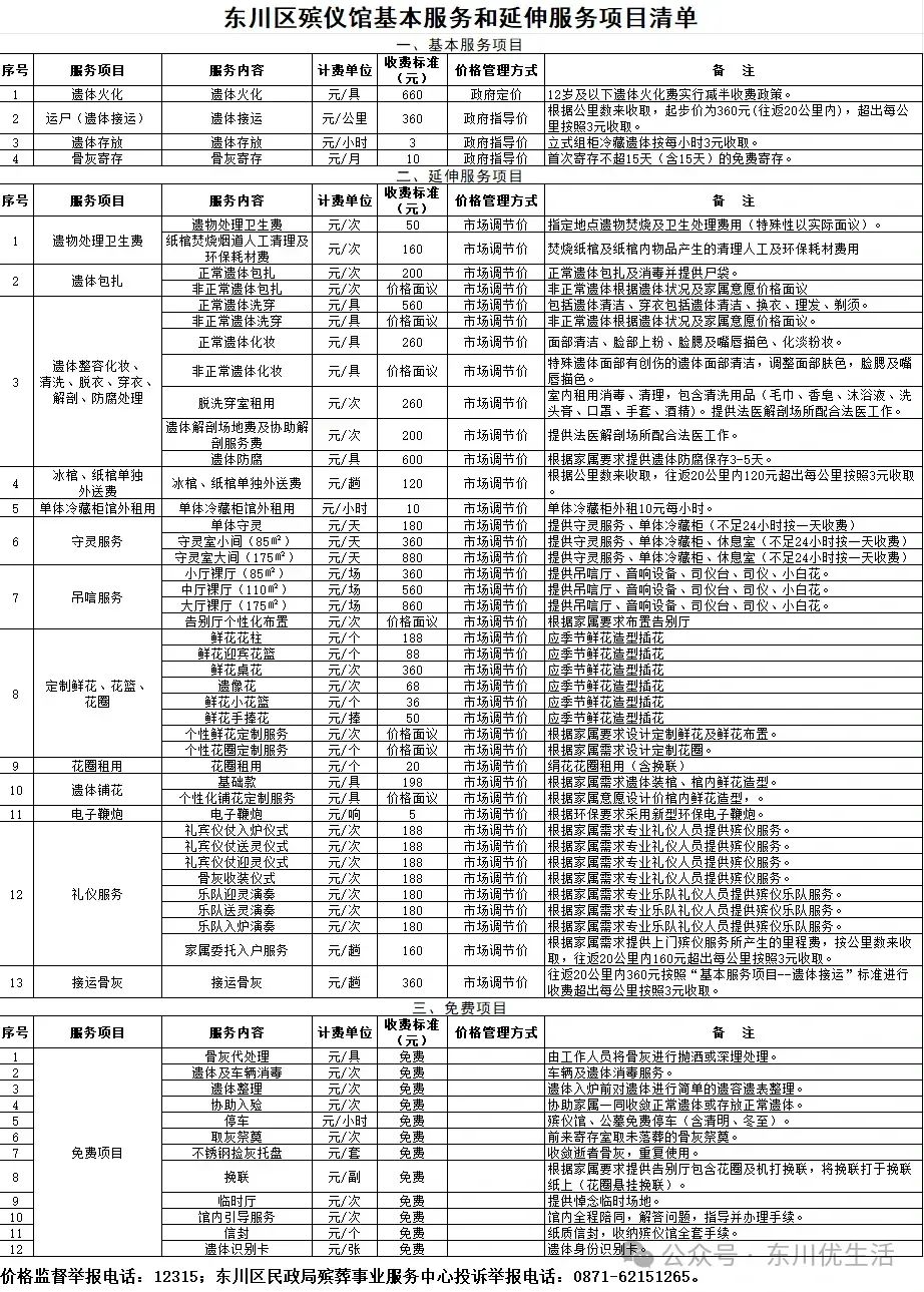 东山区殡葬事业单位新项目探索与实践