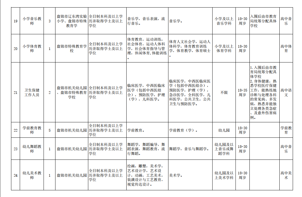 盘锦市市教育局最新招聘信息概述