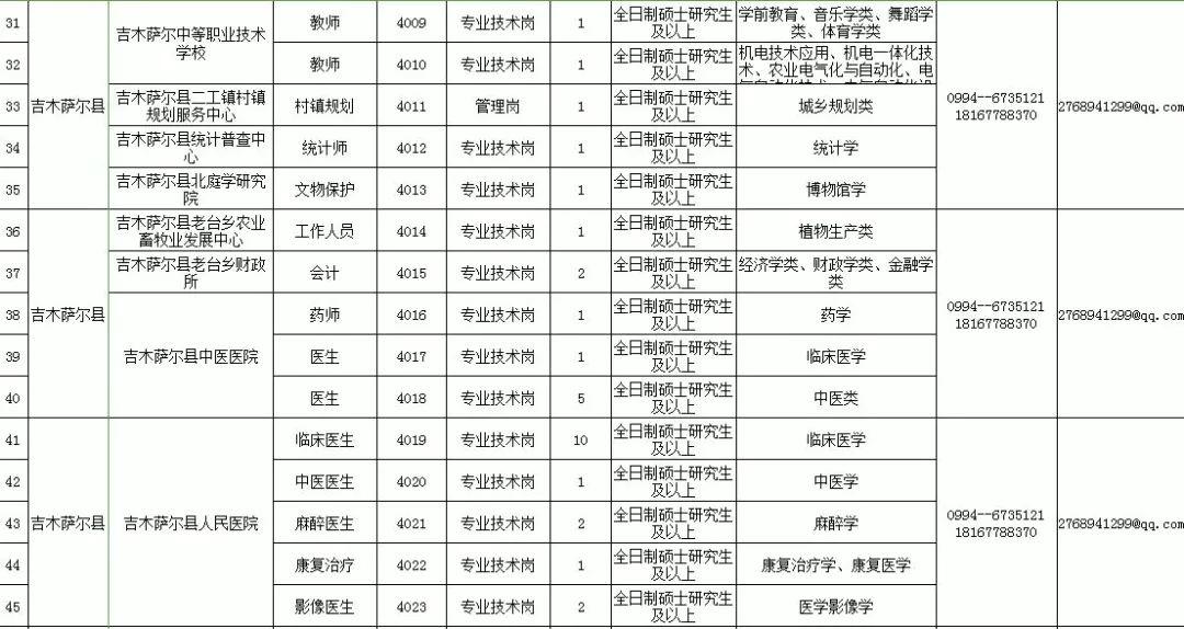 玛纳斯县人力资源和社会保障局最新项目概览与动态