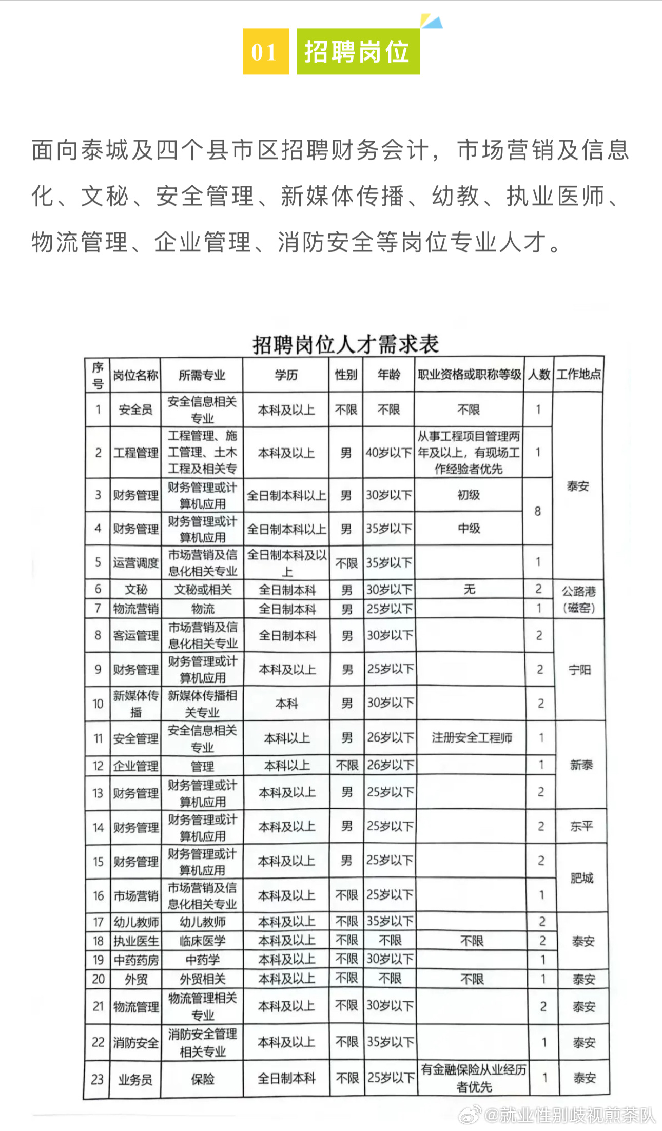 阿克苏市财政局最新招聘信息详解