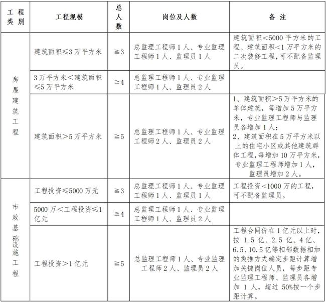 普格县级公路维护监理事业单位最新人事任命动态