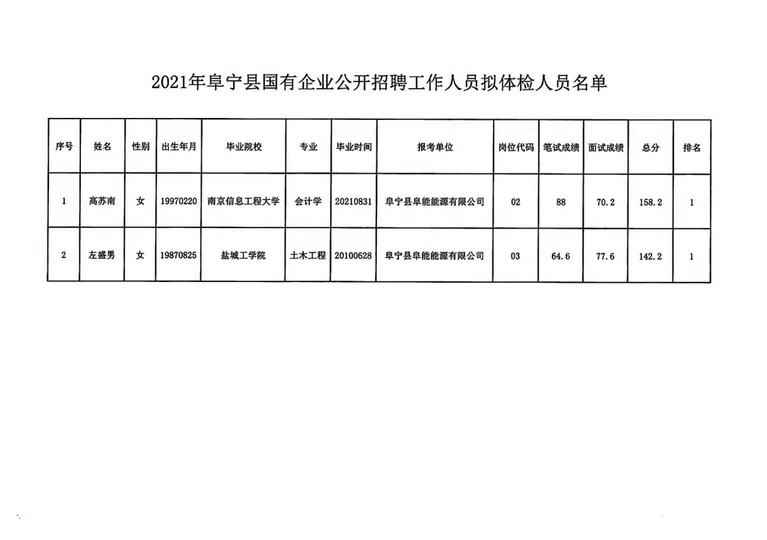 通海县卫生健康局最新招聘概览