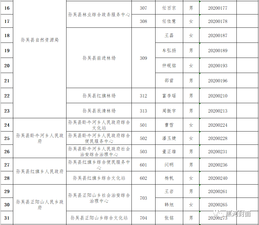 孙吴县康复事业单位最新招聘启事概览