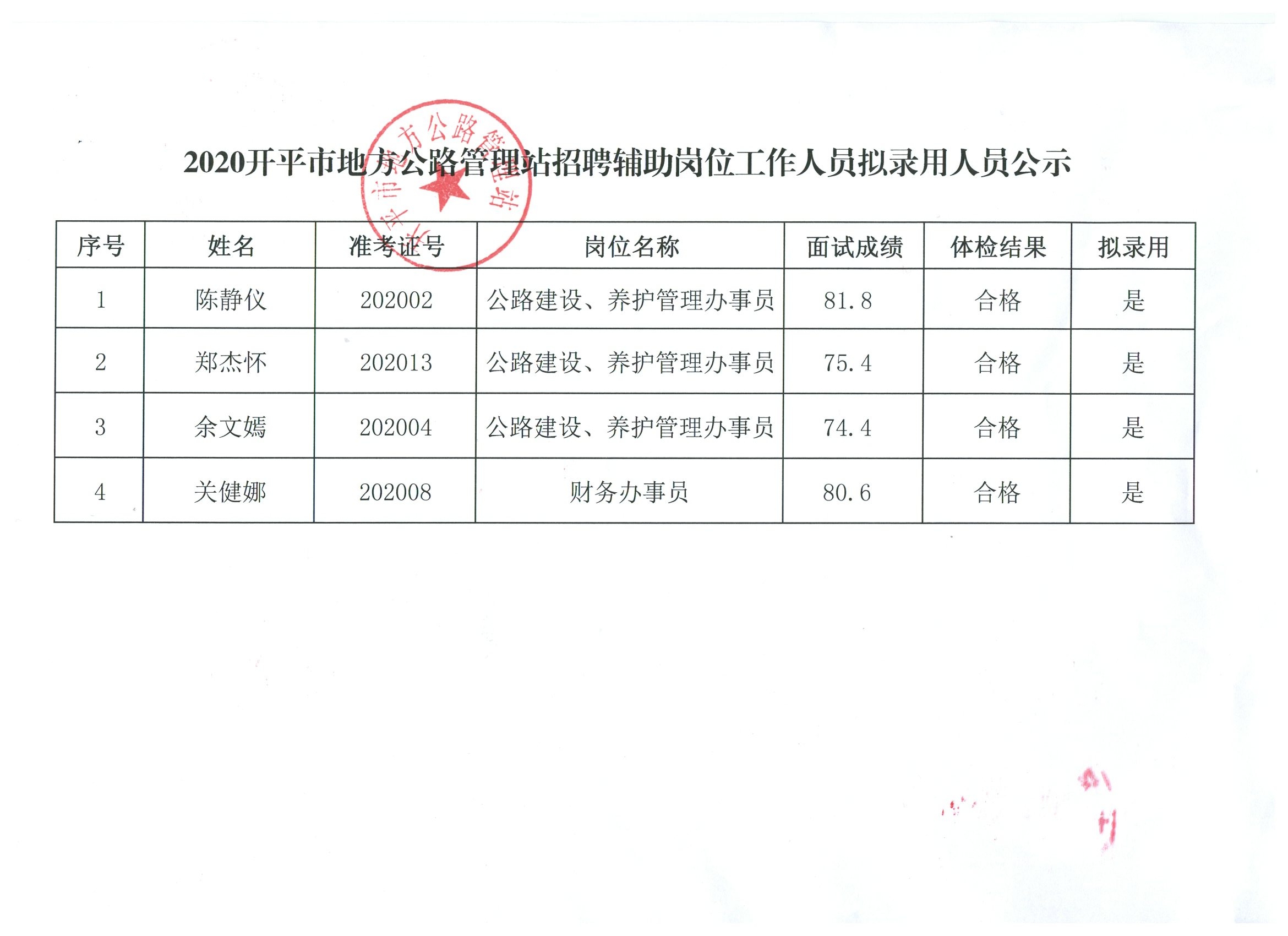 云安县公路运输管理事业单位最新招聘信息概览