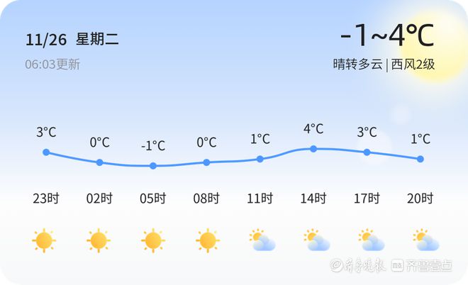 西南镇最新天气预报