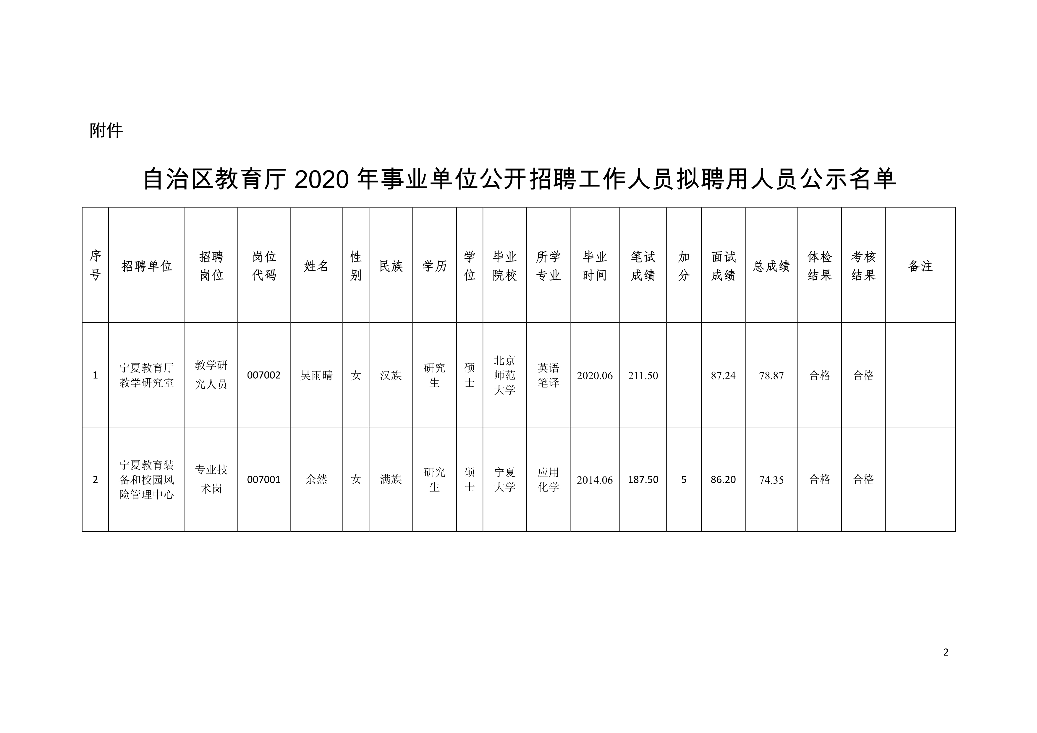 青神县级托养福利事业单位项目最新探讨