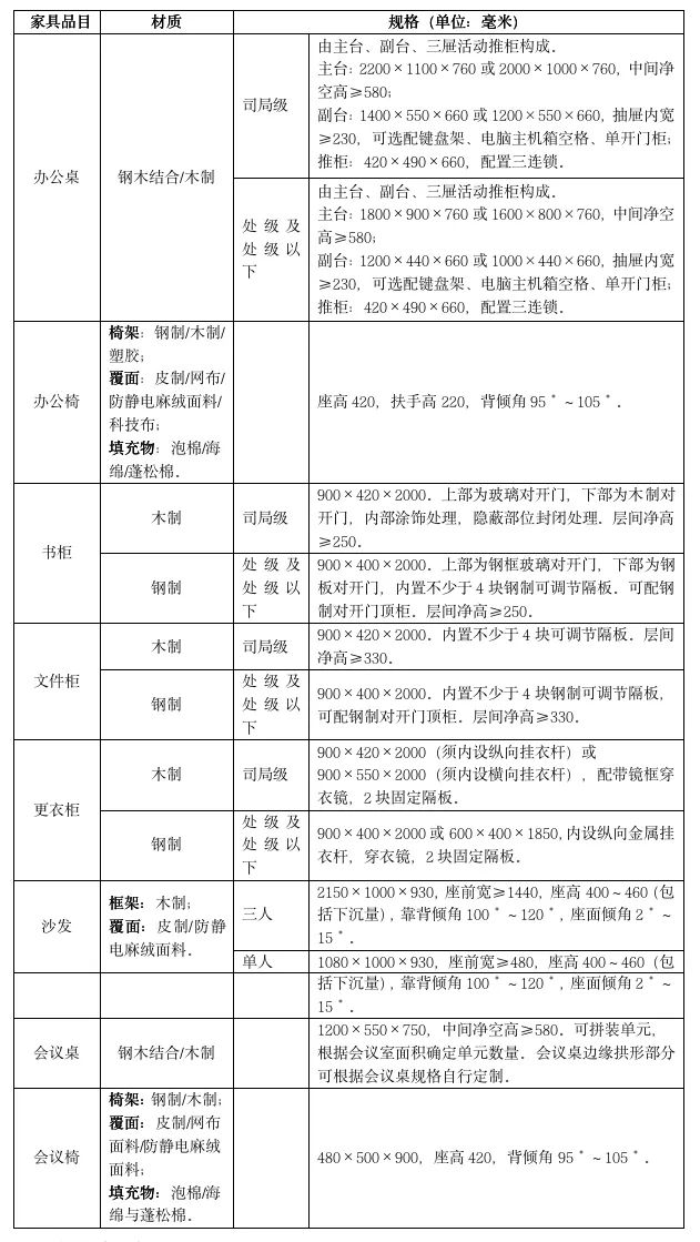 西夏区康复事业单位最新人事任命，推动事业发展，构建和谐社会