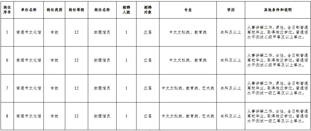 湖滨区文化局及相关单位招聘资讯总览