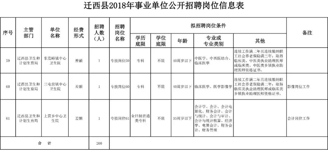 迁西县图书馆最新招聘启事概览