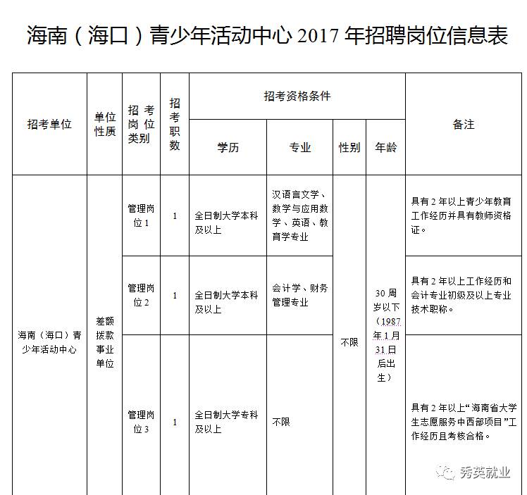 海东地区共青团市委最新招聘信息及其相关内容解析