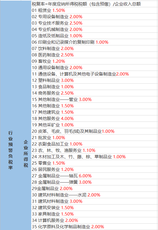 杏树庄村委会最新天气预报