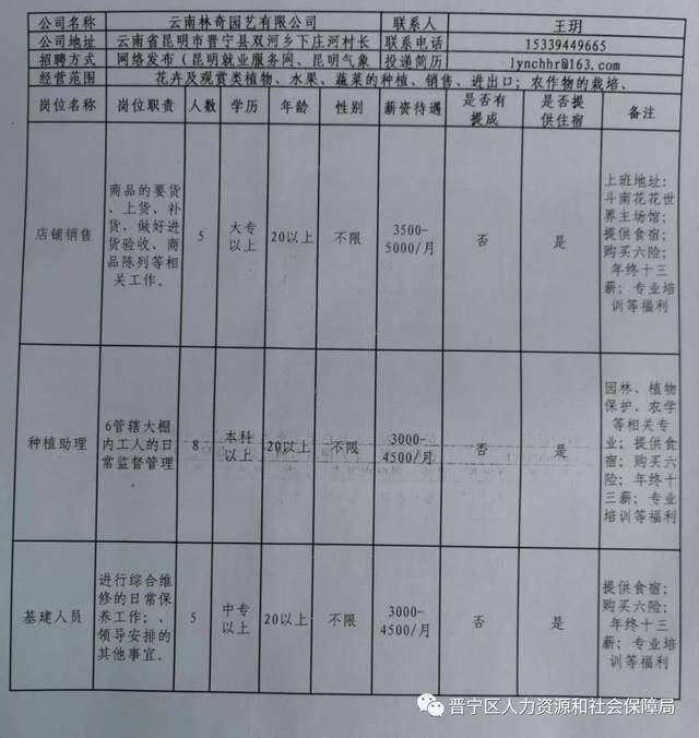 万宁市自然资源和规划局最新招聘启事