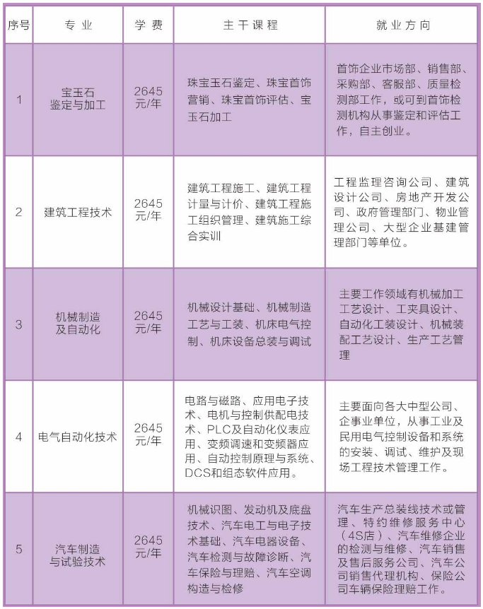 拱墅区成人教育事业单位最新项目，推动区域教育发展的重要力量