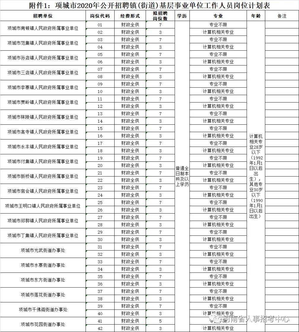 项城市住房和城乡建设局招聘启事