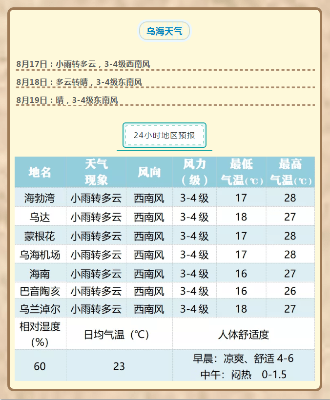 大马头垦殖场天气预报更新通知