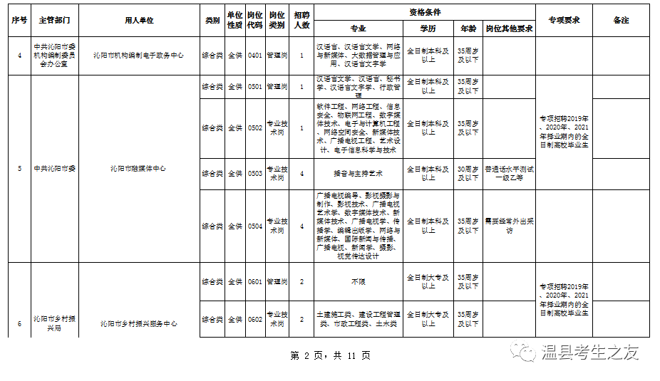 沁阳市康复事业单位招聘启事全新发布